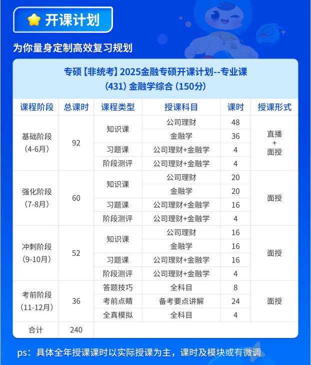 山西金融学综合辅导